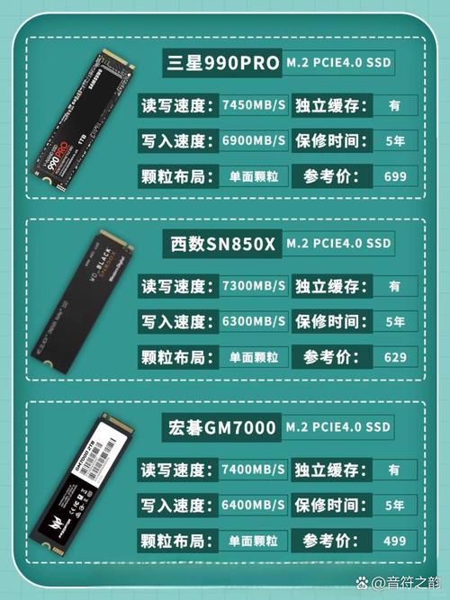 固态硬盘对游戏体验有多重要？游戏安装速度对比告诉你  第4张