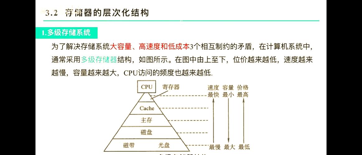 计算机存储体系中，内存与硬盘的功能特性及工作原理对比？  第6张