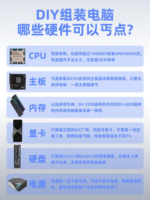 电脑硬件配置中，固态硬盘机箱的重要作用及选购要点