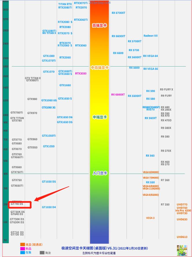 GT740与GTX960显卡性能大比拼，这些核心参数你知道吗？  第5张
