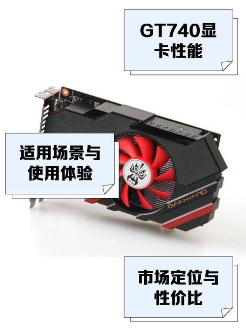 GT740与GTX960显卡性能大比拼，这些核心参数你知道吗？  第6张