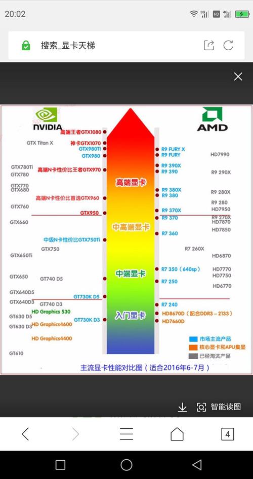 GT740与GTX960显卡性能大比拼，这些核心参数你知道吗？  第7张