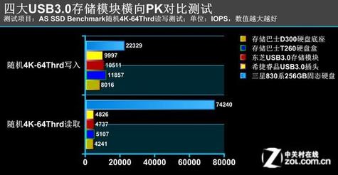 USB 3硬盘速度揭秘：理论与实际的差距，你知道多少？  第4张