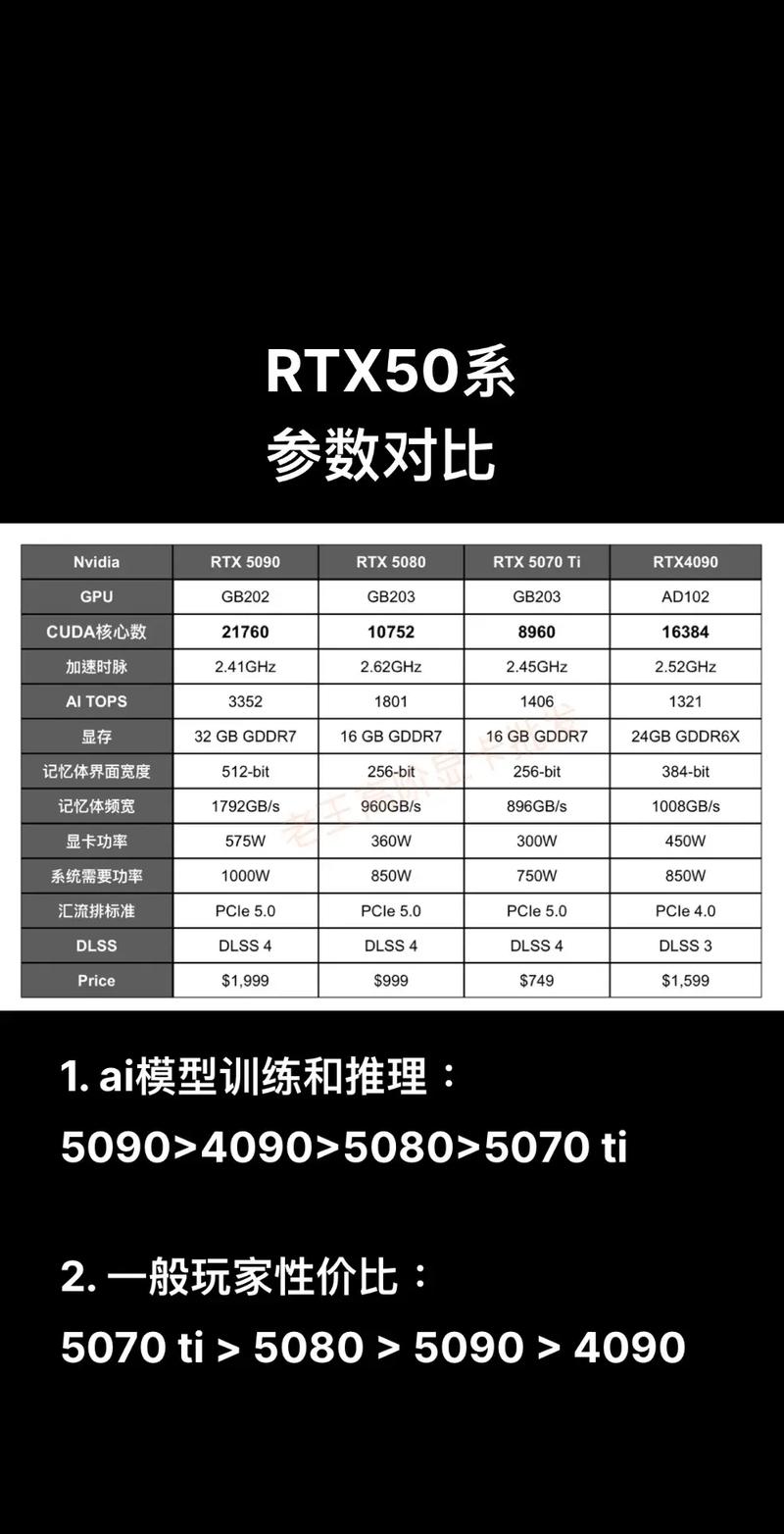 VP450P与GTX970硬件领域颇有名气，详解VP450P参数及表现？