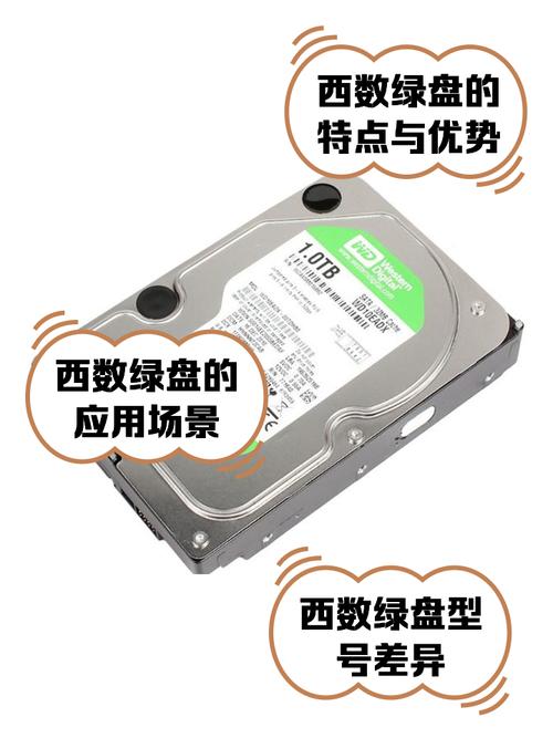 监控系统必备绿盘：持续稳定运行，保障数据安全与存储需求  第6张