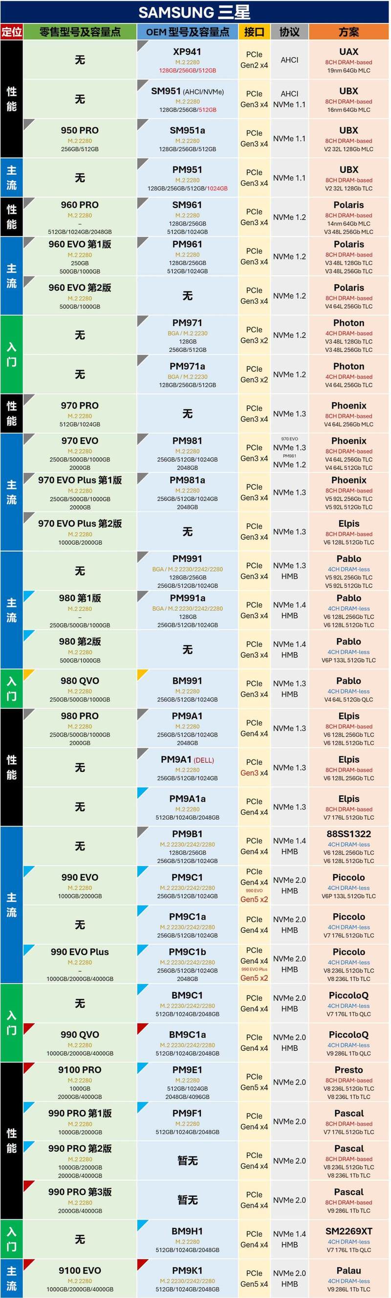 SSD固态硬盘大比拼：四个主流品牌型号横向对比，谁更胜一筹？  第6张