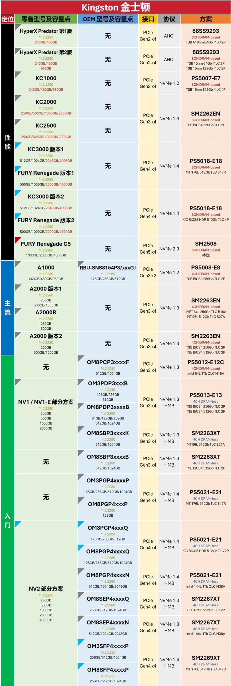 SSD固态硬盘大比拼：四个主流品牌型号横向对比，谁更胜一筹？  第8张