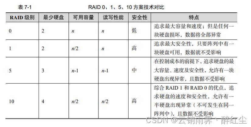 2tb硬盘 raid 2TB硬盘RAID阵列技术详解：提升效能、加强安全与扩充容量