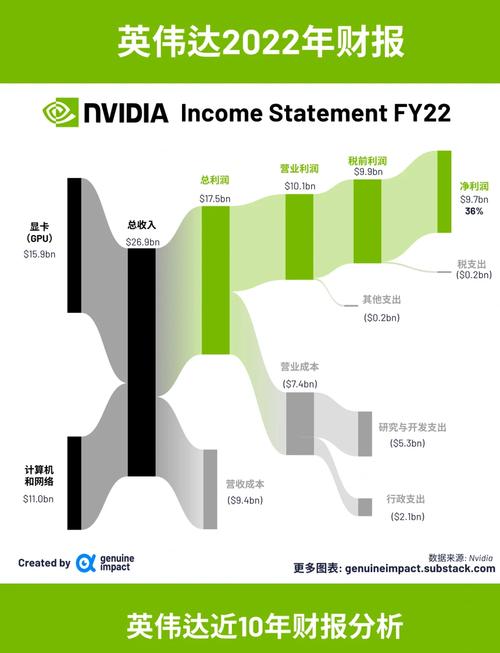 探究2016年英伟达GTX1080，性能究竟如何？市场地位怎样？  第7张