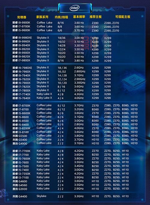 GTX760显卡如何搭配主板和CPU？Intel平台有这些选择  第3张