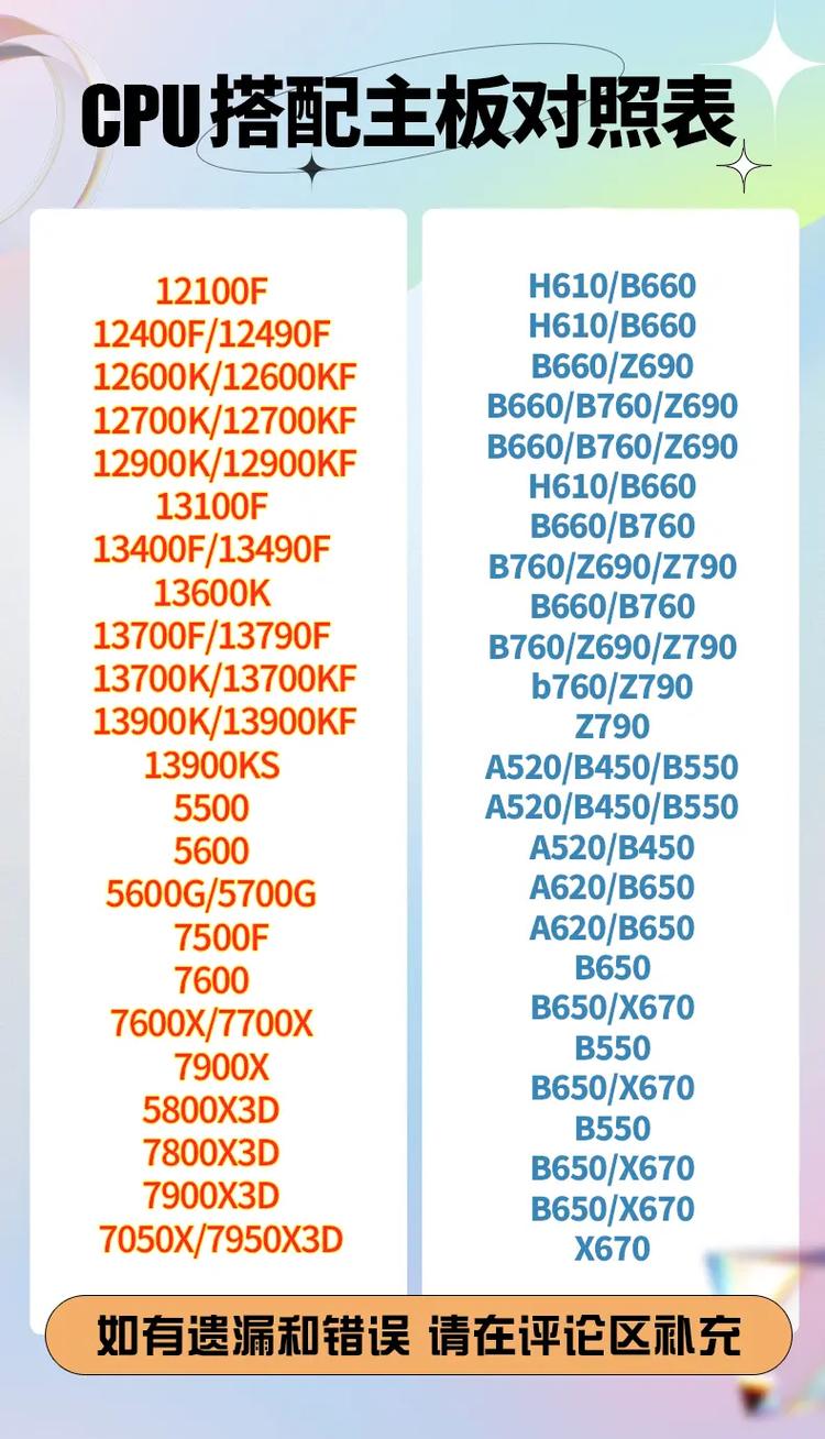 GTX760显卡如何搭配主板和CPU？Intel平台有这些选择  第8张