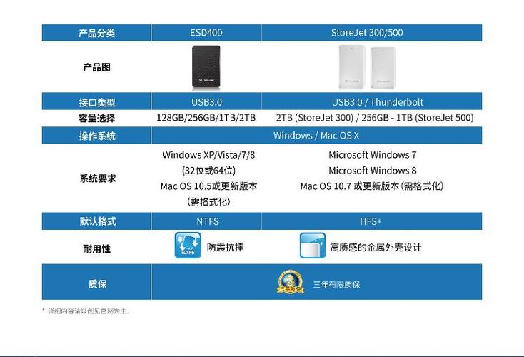 创见抗震移动硬盘：卓越抗震与存储功能，满足多样数据需求  第6张