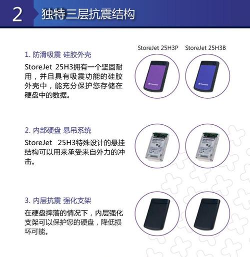 创见抗震移动硬盘：卓越抗震与存储功能，满足多样数据需求  第9张