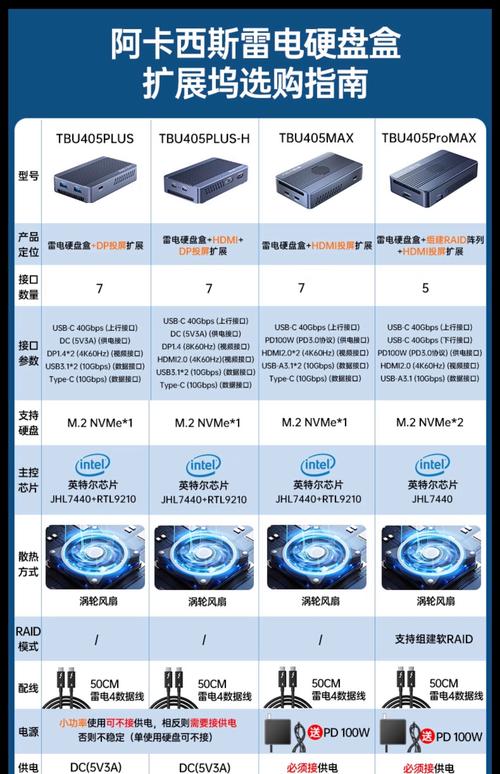 雷电接口硬盘盒组合：多品牌对比，数据传输速度有多快？