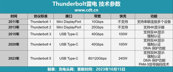 雷电接口硬盘盒组合：多品牌对比，数据传输速度有多快？  第4张