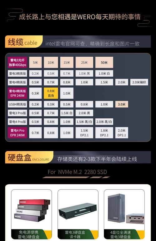 雷电接口硬盘盒组合：多品牌对比，数据传输速度有多快？  第6张