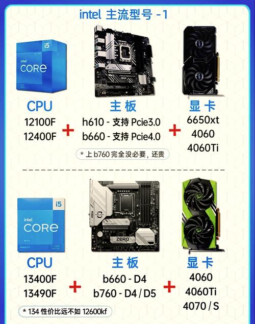 CPU 860K与GTX960显卡搭配，畅玩游戏体验如何？