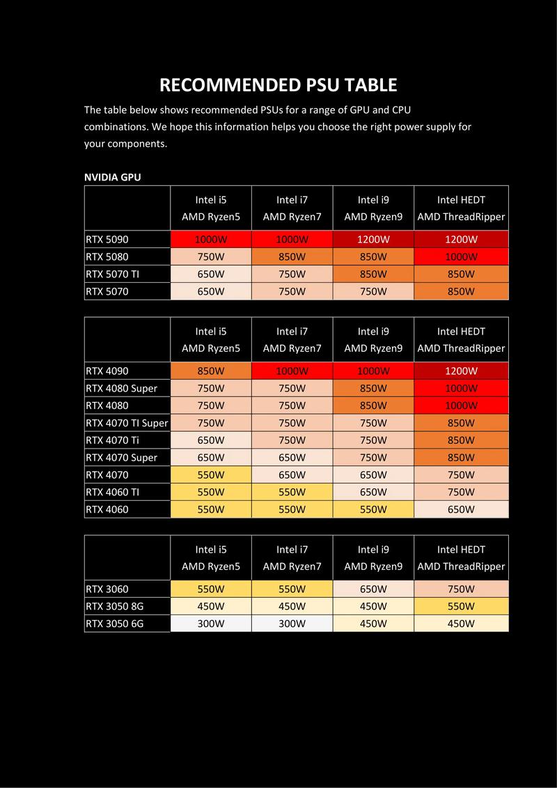 GTS250与GTX460功耗差别大，带你详细分析