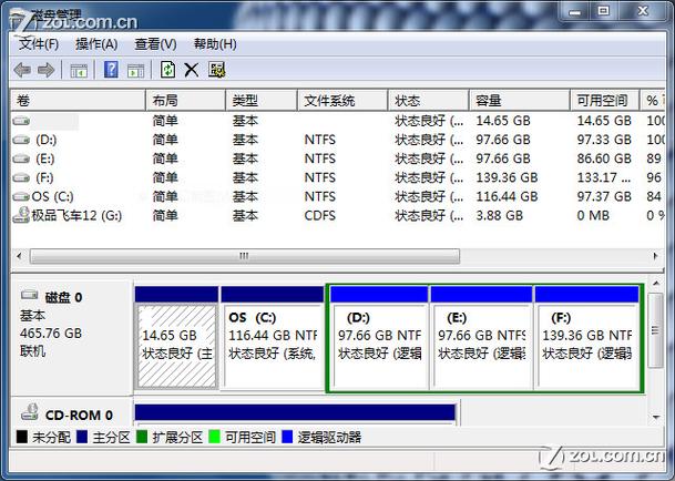 硬盘主分区的关键作用及设置数量详解，你知道吗？  第10张