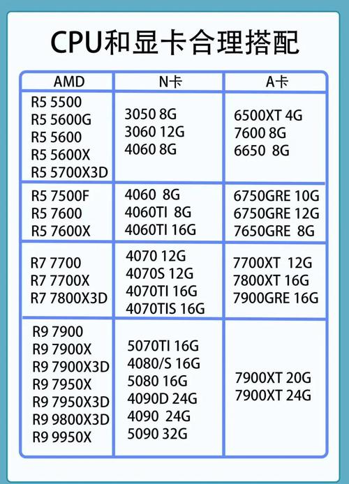 I3处理器搭配GT650显卡，电源选择的关键及知识介绍  第9张