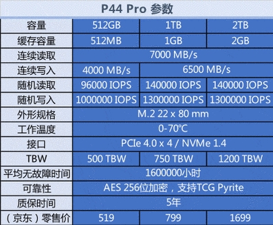 2TB硬盘实用又常见，深入评测其性能速度与寻道表现  第4张