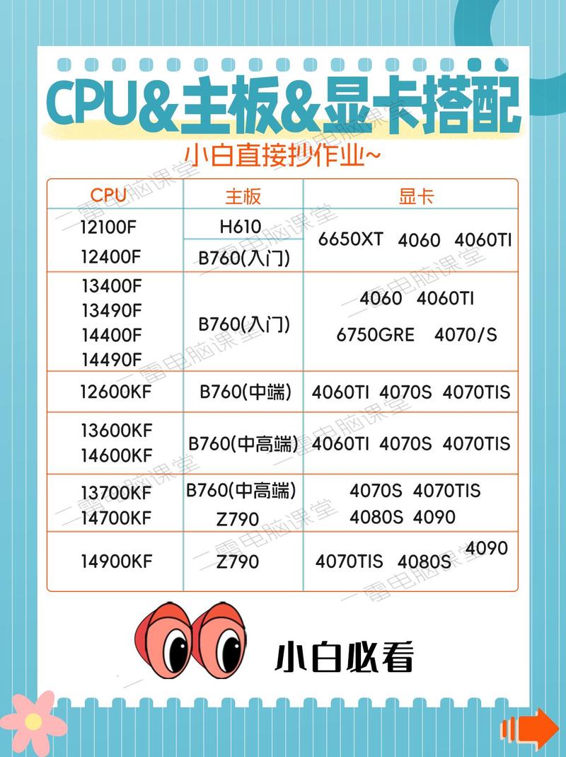 E3处理器详细配置及GTX760显卡选购规范与主板匹配条件  第3张