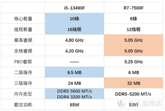 i5 7500与硬盘适配指南：性能匹配很关键