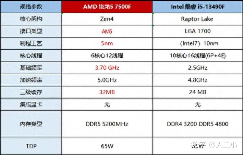 i5 7500与硬盘适配指南：性能匹配很关键  第6张