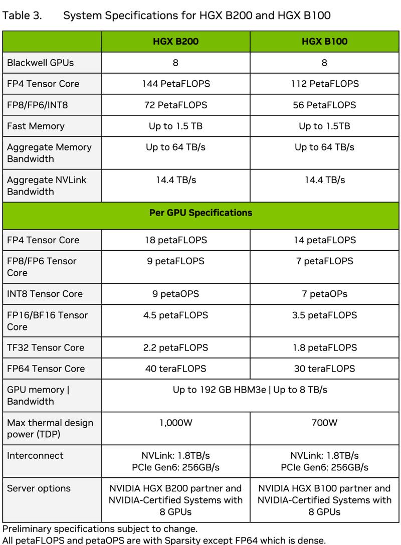 GTX650Ti与HD6850详解：芯片制程、性能参数大对比  第8张