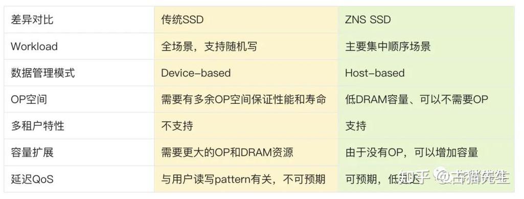 深入了解固态硬盘累计写入字节数，关乎性能与使用年限  第3张