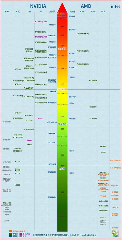 GTX970与GTX980显卡对比：性能、价格差异究竟几何？  第6张