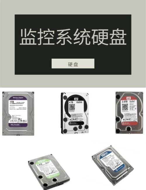 监控硬盘格式大揭秘：常见格式、特点及适用场景有哪些？  第7张