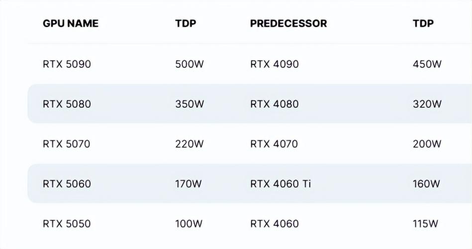GTX460与GTS250显卡耗电情况分析，一文带你了解
