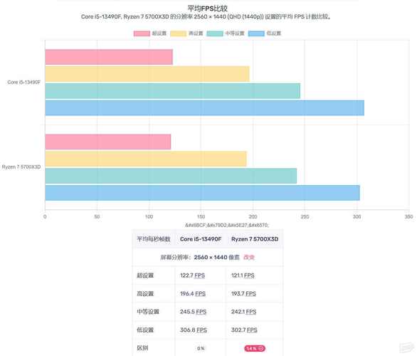 i5 4570与GTX970在电脑硬件中的地位及i5 4570性能特点  第4张