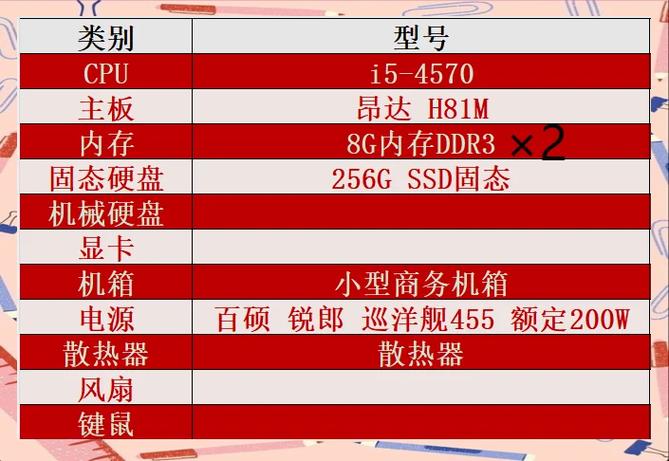 i5 4570与GTX970在电脑硬件中的地位及i5 4570性能特点  第7张