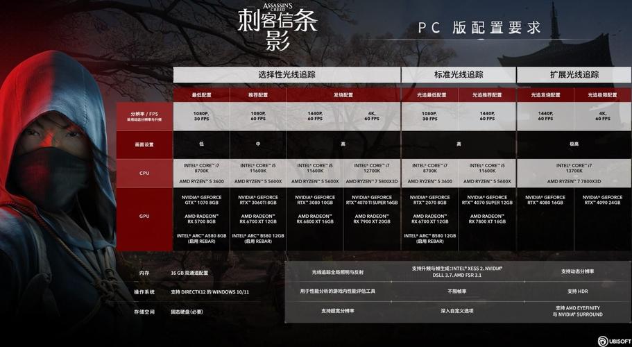 GTX750TI 与刺客信条 5结合使用效果如何？详细解说来了  第3张