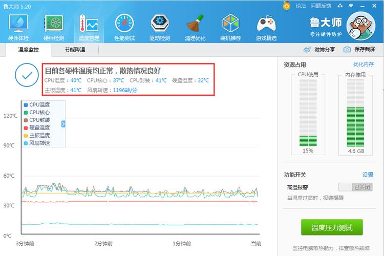 GTX980鲁大师跑分受何影响？从温度、电源供应等角度深入探讨  第5张