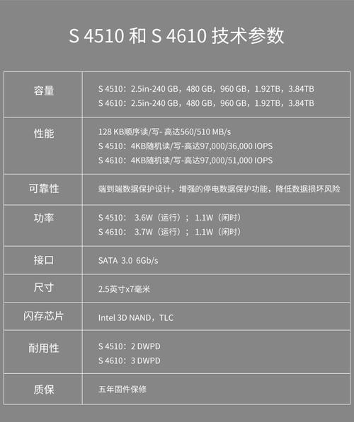 英特尔固态硬盘受青睐，淘宝选购优势多，具体情况待介绍？  第5张