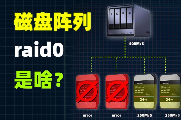 3个硬盘raid0 使用三个硬盘构建RAID 0，提升读写速度但数据安全存隐患？  第8张