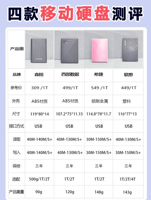 挑选适配i5 4590的硬盘？从这些角度来探讨你该如何选