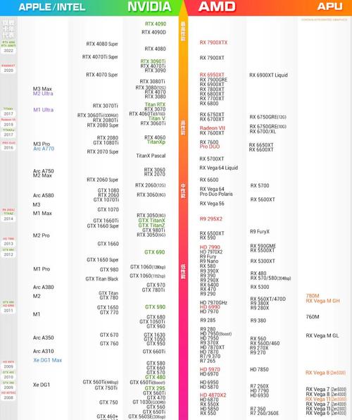 i5 4590处理器与GTX760显卡组合的详细分析及性能表现  第7张