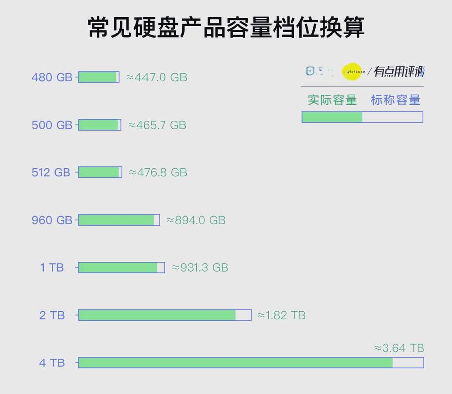数码领域热议内存与固态硬盘速度差异，多角度深入解析  第4张