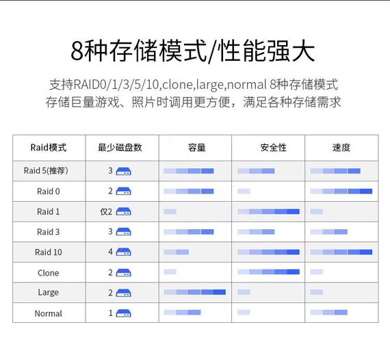 硬盘盒与磁盘阵列在数据存储领域的重要作用及特点介绍  第8张