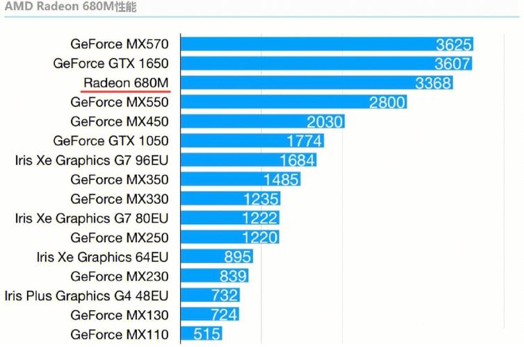 i3-4130处理器与GTX750Ti显卡搭配优势及兼容性探讨？  第5张