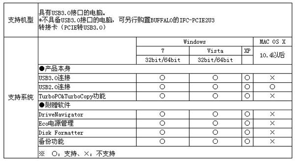 巴比禄移动硬盘驱动程序有多重要？数据传输、性能提升全靠它  第2张