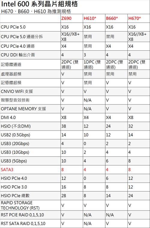 硬盘与主板连接关键：数据线类型及规格参数全解析