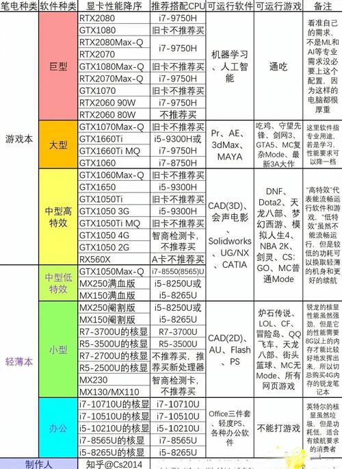 GTX750Ti 流处理器：图形处理的核心要素，如何影响性能？  第2张