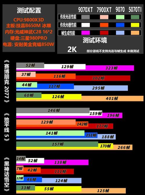 HD 7770与GTX750该如何选？多方面对比告诉你答案  第8张