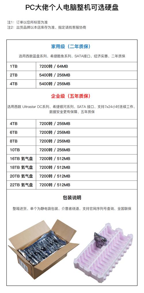 希捷与西数企业级硬盘对比：品牌历史、性能参数全解析  第5张