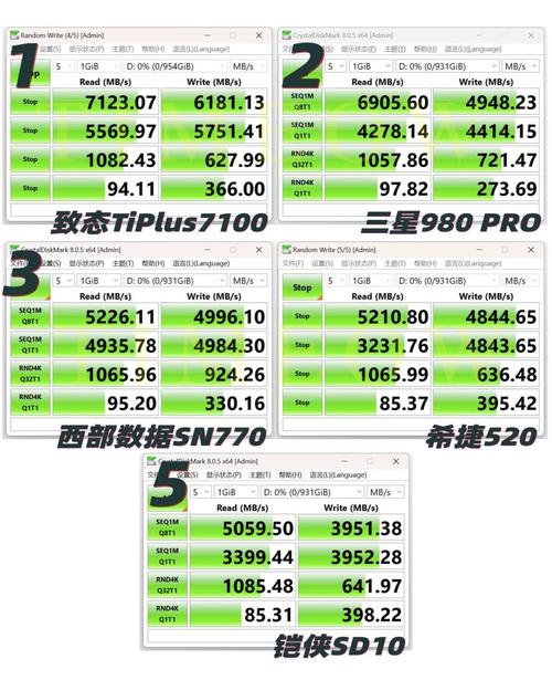 购买1TB硬盘后实际可用空间为何与标称有差距？详解  第5张